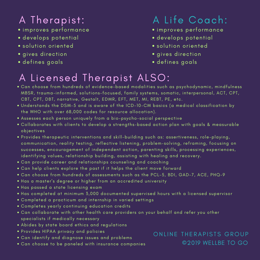 Therapy and Coaching Infographic by Monica White, LMHC for the Online Therapists Group 2019