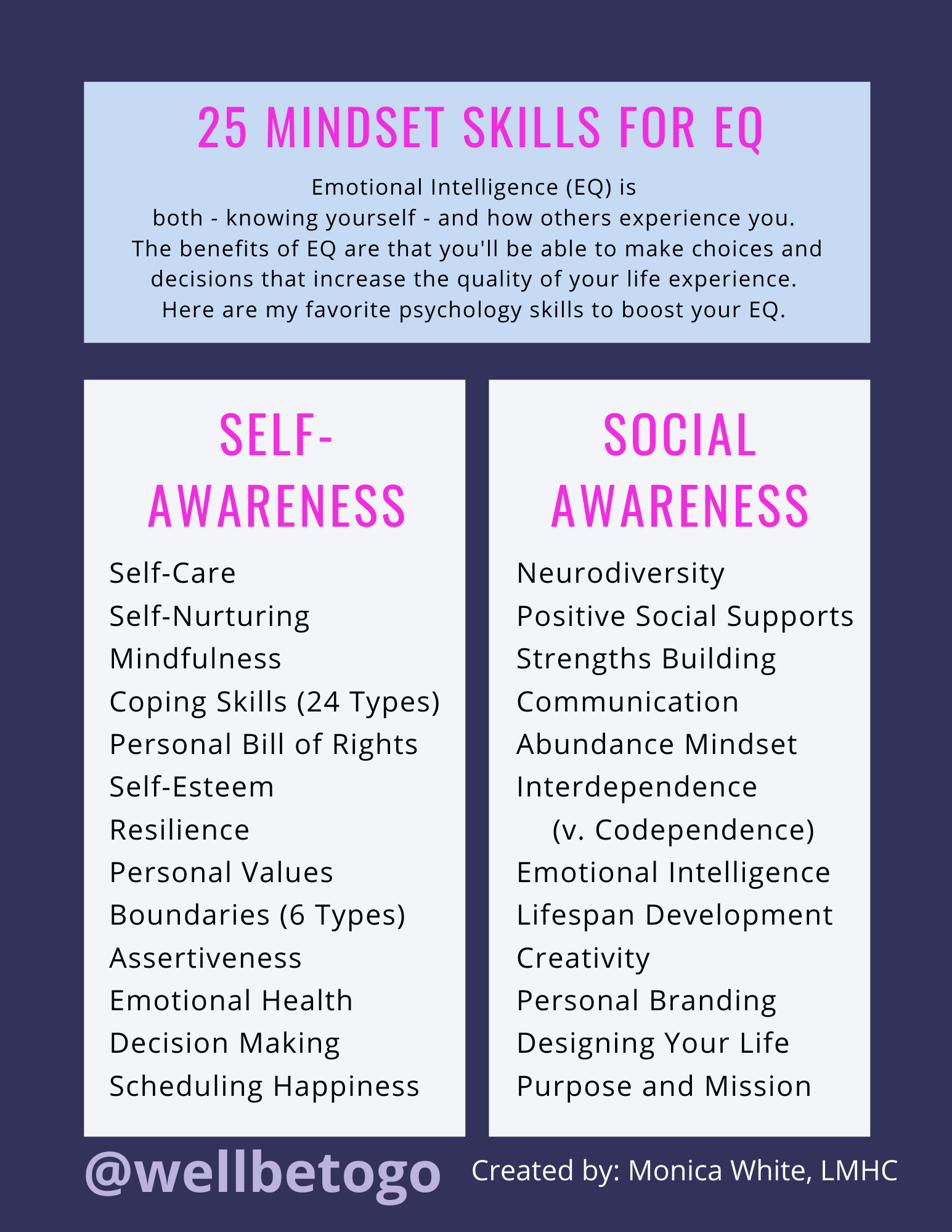 25 Mindset Skills for Emotional Intelligence | By Monica White, LMHC | @wellbetogo | Copyright Wellbe To Go, Inc. 2023